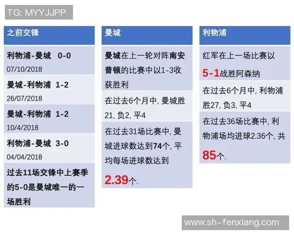 西部罗姆与利物浦对决前瞻分析及比赛结果预测 西部罗姆与利物浦对决前瞻分析及比赛结果预测